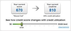 credit utilization ratio chart